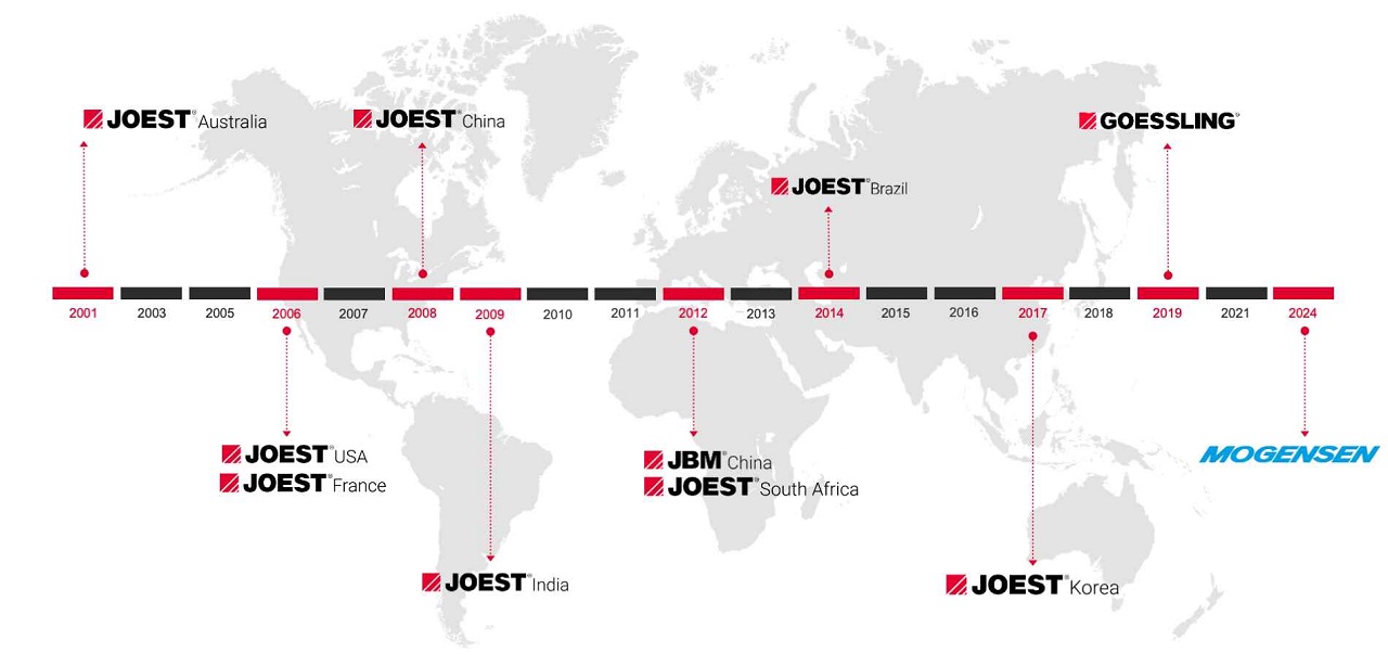 joest история