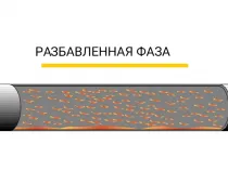 Пневматическая транспортировка в жидкой фазе